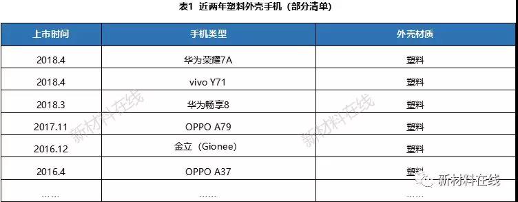 一文看懂塑料IML、IMR、IMT工藝