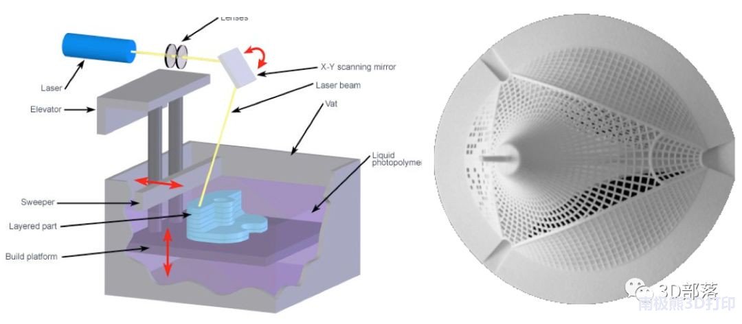 從設(shè)計(jì)到打印全面解析SLA 3D打印技術(shù)